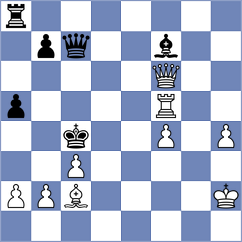 Aulin Jansson - Levine (chess.com INT, 2022)