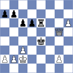 Ljukin - Taboas Rodriguez (chess.com INT, 2025)