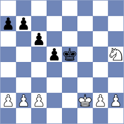 Raptis - Sitnic (chess.com INT, 2025)