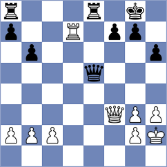 Koscielski - Sargsyan (chess.com INT, 2023)