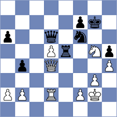 Danila - Grot (chess.com INT, 2025)