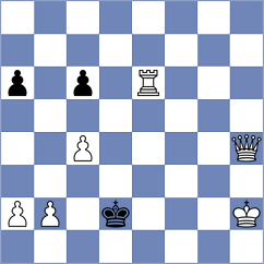 Shevchenko - Patel (chess.com INT, 2025)