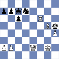 Lorenzo de la Riva - Guevara Ruiz (chess.com INT, 2024)