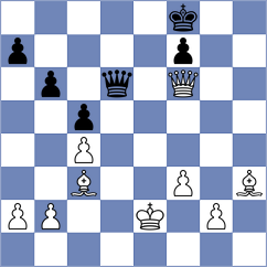 Muromtsev - Nanditha (chess.com INT, 2021)