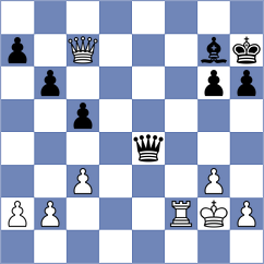 Aqib Javaid Butt - Sivakumar (chess.com INT, 2023)