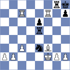 Ismagilov - Kohler (chess.com INT, 2023)