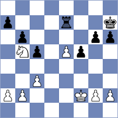Itkis - Levine (chess.com INT, 2022)