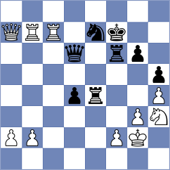 Kalyani Sirin - Bardyk (chess.com INT, 2025)