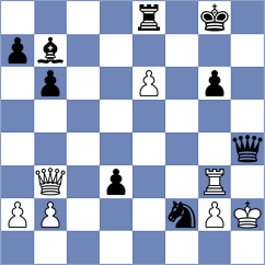 Suarez Uriel - Begmuratov (chess.com INT, 2023)