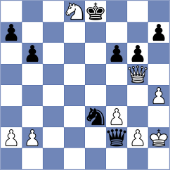 Yelisieiev - Chitlange (chess.com INT, 2025)