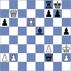 Shevchenko - Shankar (Hull ENG, 2024)