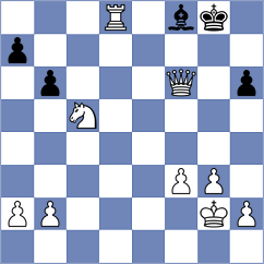 Kepeschuk - Dominguez (chess.com INT, 2024)