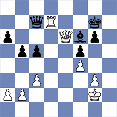 Maltsevskaya - Shkuran (chess.com INT, 2024)