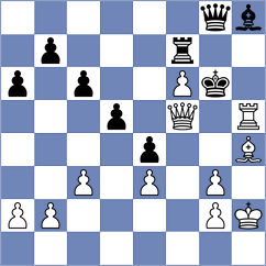 Bilan - Kraiouchkine (chess.com INT, 2023)