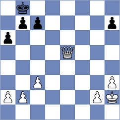 Dubnevych - Hury (chess.com INT, 2025)