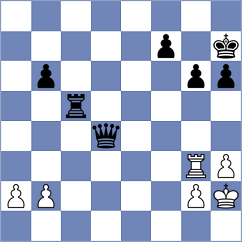 Garcia Ramos - Svane (chess.com INT, 2025)