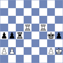Marin - Panico III (chess.com INT, 2023)