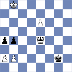 Atanejhad - Rosen (chess.com INT, 2024)