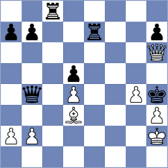 Shandrygin - Tologontegin (chess.com INT, 2024)
