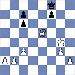 Mesa Cruz - Caku (chess.com INT, 2025)