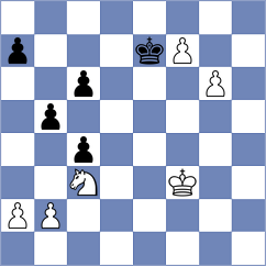 Indjic - Urazayev (Chess.com INT, 2021)