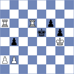Djokic - Martin Duque (chess.com INT, 2024)