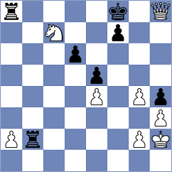 Van Foreest - Petukhov (chess.com INT, 2023)