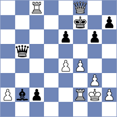 Dev - La Villa Rivas (chess.com INT, 2024)
