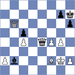 Povshednyi - Grot (chess.com INT, 2025)