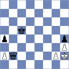 Zhuravleva - Mammadova (Chess.com INT, 2020)