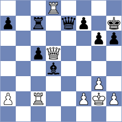 Melaa - Marcziter (chess.com INT, 2025)