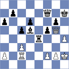 Kaiyrbekov - Sanchez Alvares (Chess.com INT, 2021)