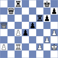 Cordoba Roa - Kazakouski (chess.com INT, 2023)