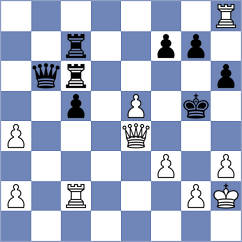 Hou - Goryachkina (Moscow RUS, 2025)
