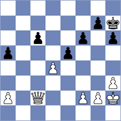 Mohammadi Azar - Shabani (Chess.com INT, 2021)