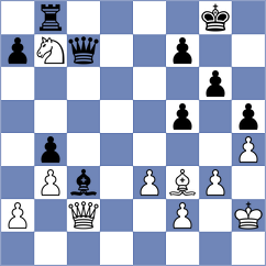 Bruned - Yelisieiev (chess.com INT, 2023)