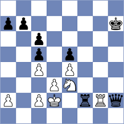 Hrescak - Vasynda (chess.com INT, 2025)
