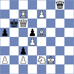 Guliyev - Dilmukhametov (chess.com INT, 2022)