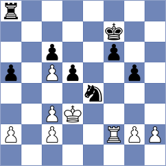 Akhayan - Garcia de Dios (chess.com INT, 2024)