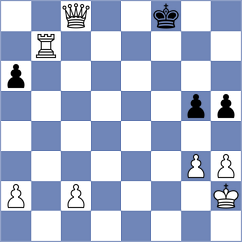 Dushyant - Piddubna (chess.com INT, 2025)