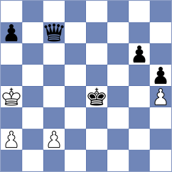 Ser - Tsydypov (chess.com INT, 2025)