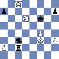 Gurel - Gabrielian (chess.com INT, 2025)