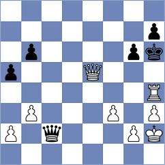 Ghorbani - Gholami (Chess.com INT, 2021)