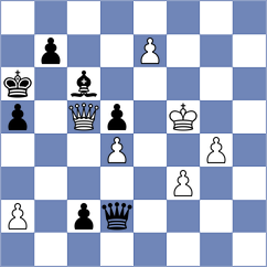 Al Tarbosh - Durarbayli (chess.com INT, 2023)