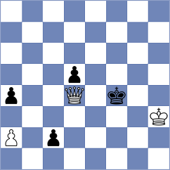 Shyam - Daneshvar (chess.com INT, 2024)