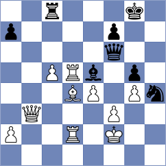 Iskusnyh - Koscielski (chess.com INT, 2023)