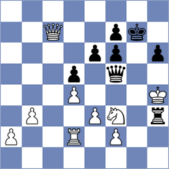 Musat - Toncheva (chess.com INT, 2022)