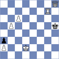 Khodaveisi - Nikatefeh (Chess.com INT, 2021)