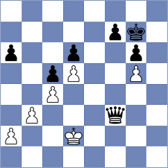 Svane - Gabrielian (Chess.com INT, 2020)
