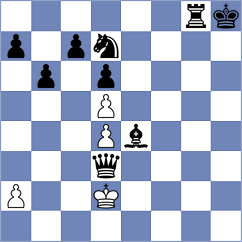 Srdanovic - Chyzy (Chess.com INT, 2020)